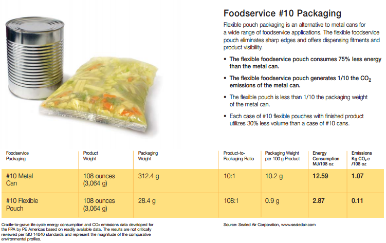 Foodservice packaging.png