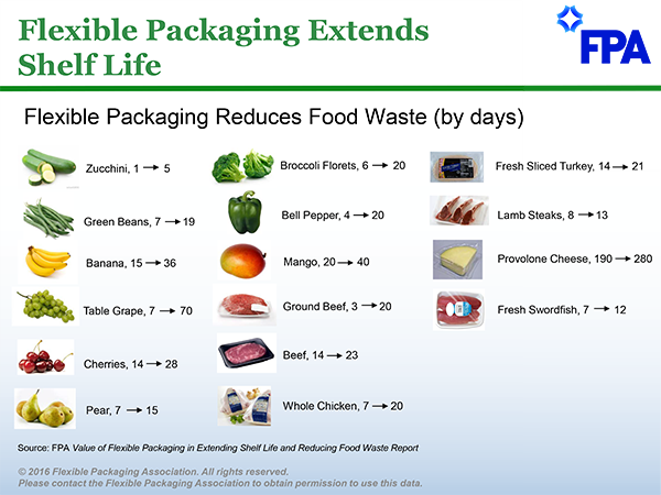 Flexible-Packaging-Extends-Shelf-Life-Slide.png