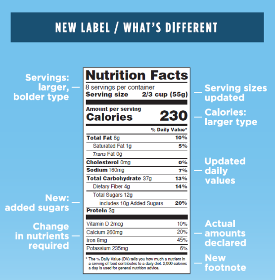 New_FDA_nutrition_label.png