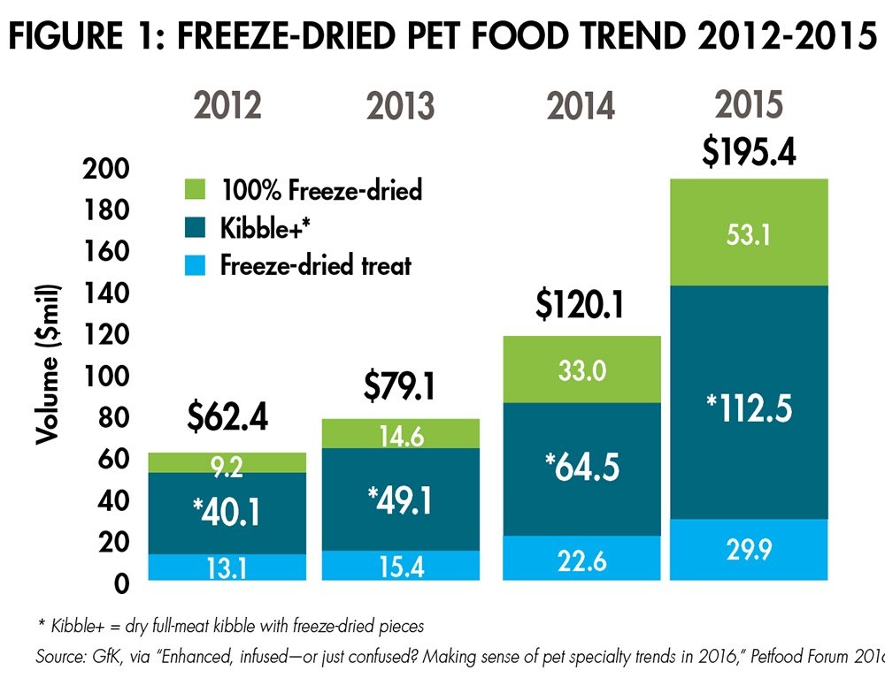 freeze-dried-pet-food-trend.jpg
