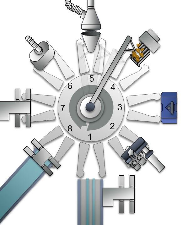 rotary_premade_pouch_machine_simplex_configuration.jpg