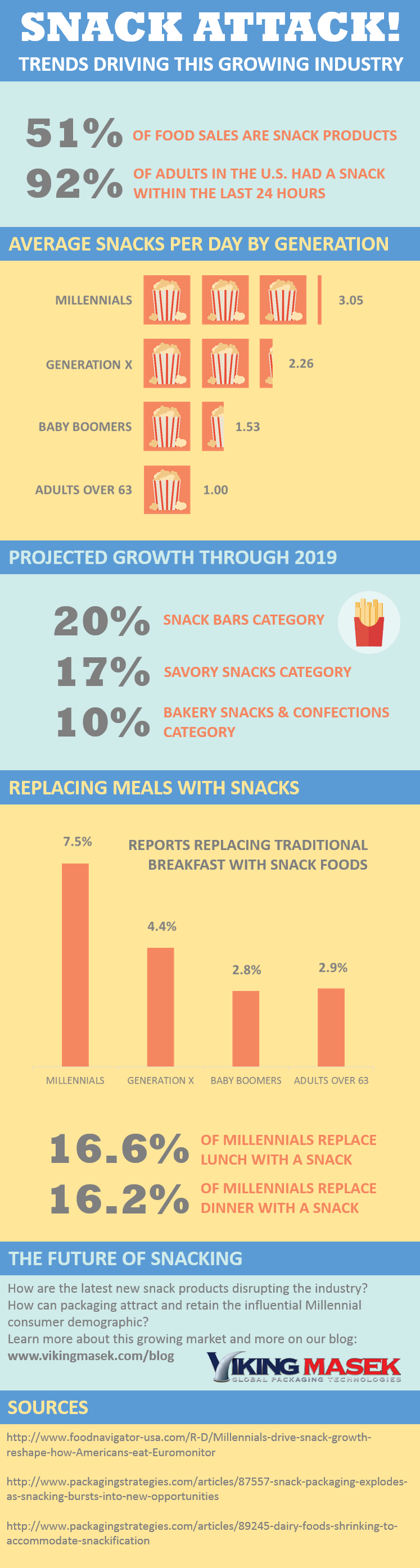 Snack_Attack_Infographic.png